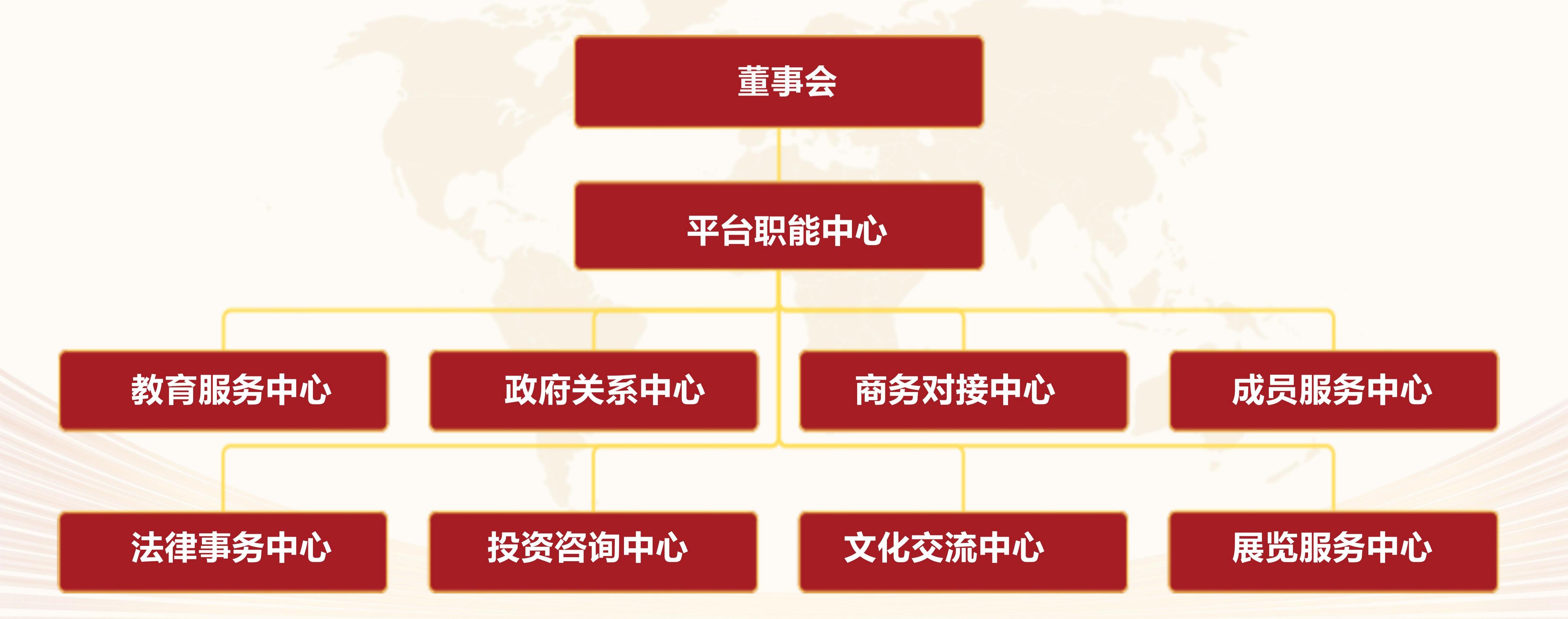 描述